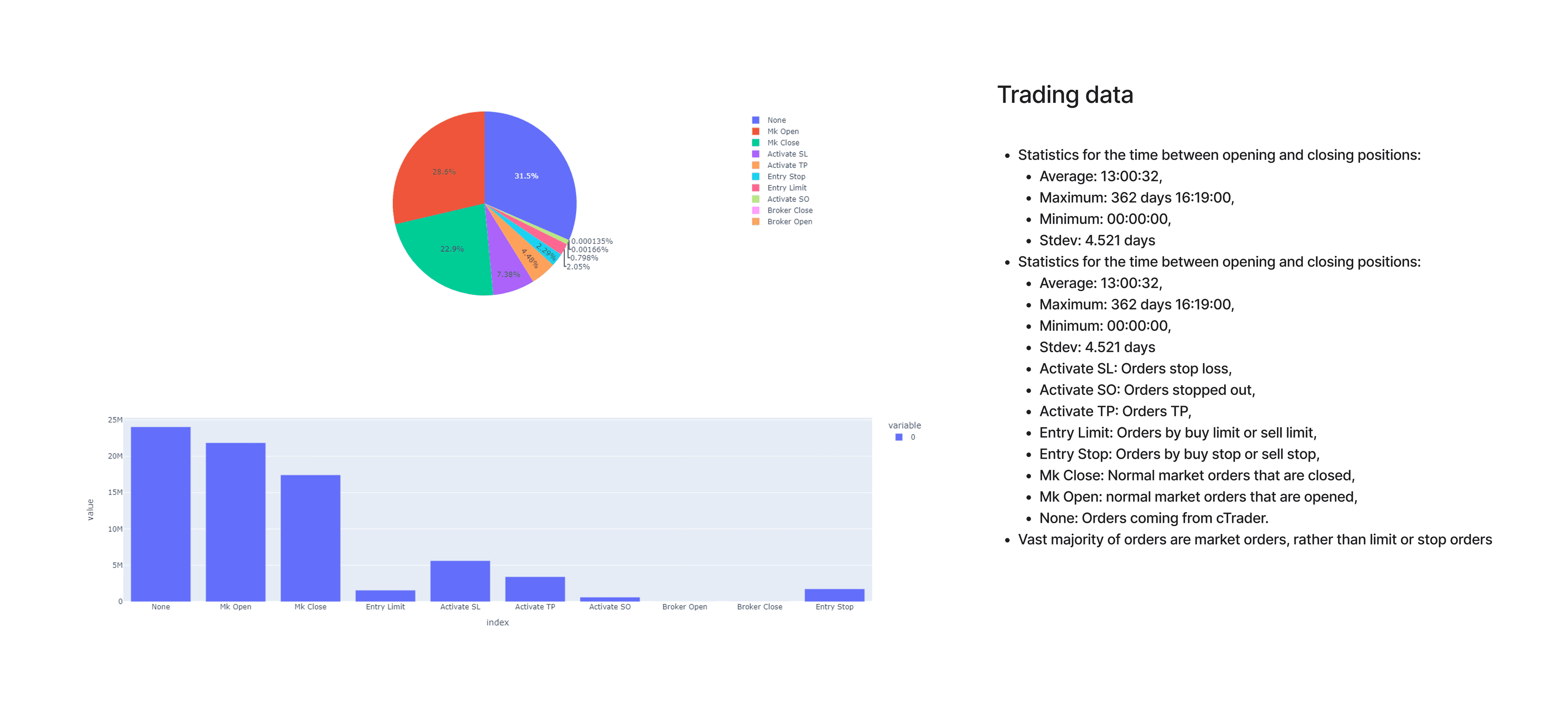 Trading data